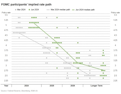 FOMC preview: Why the Fed’s pivot to lower rates matters