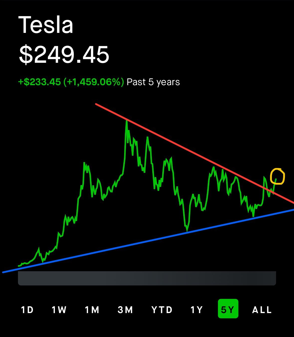 Rate cuts + 10/10 robotaxi day + Q3 deliveries — $Tesla (TSLA.US)$ getting interesting  👀