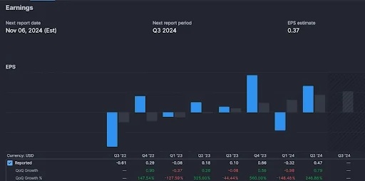 UBER is 100% going to crush earnings