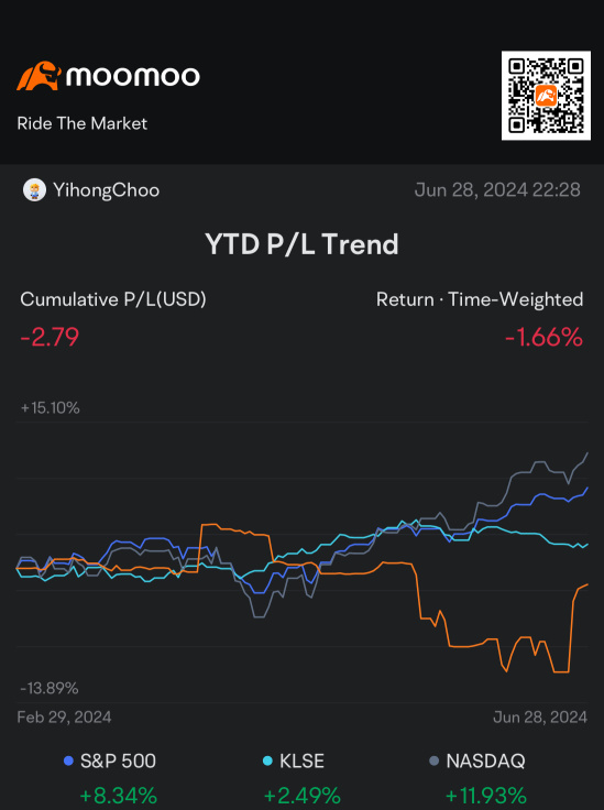 首次加入投资