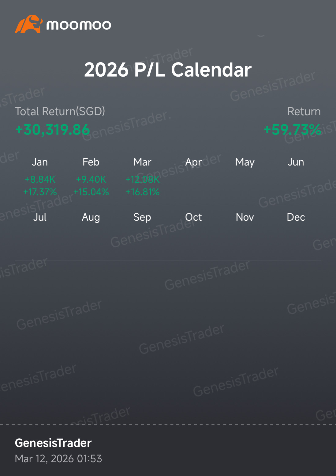 希望今年剩下的时间也能保持这样的状态，我们拭目以待吧！