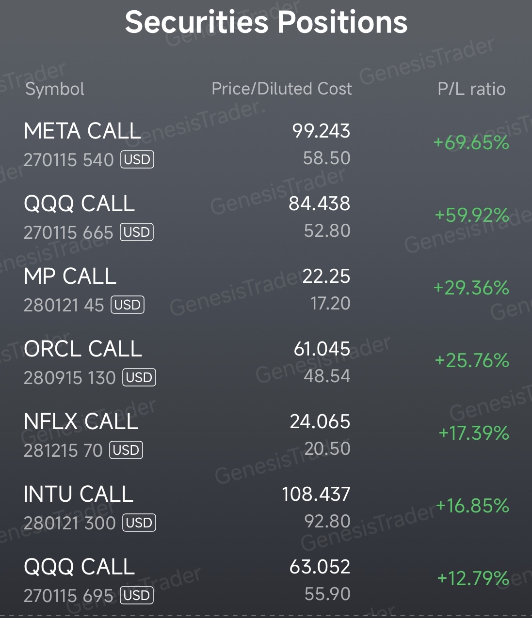 เกาะกระแส Call ออปชัน