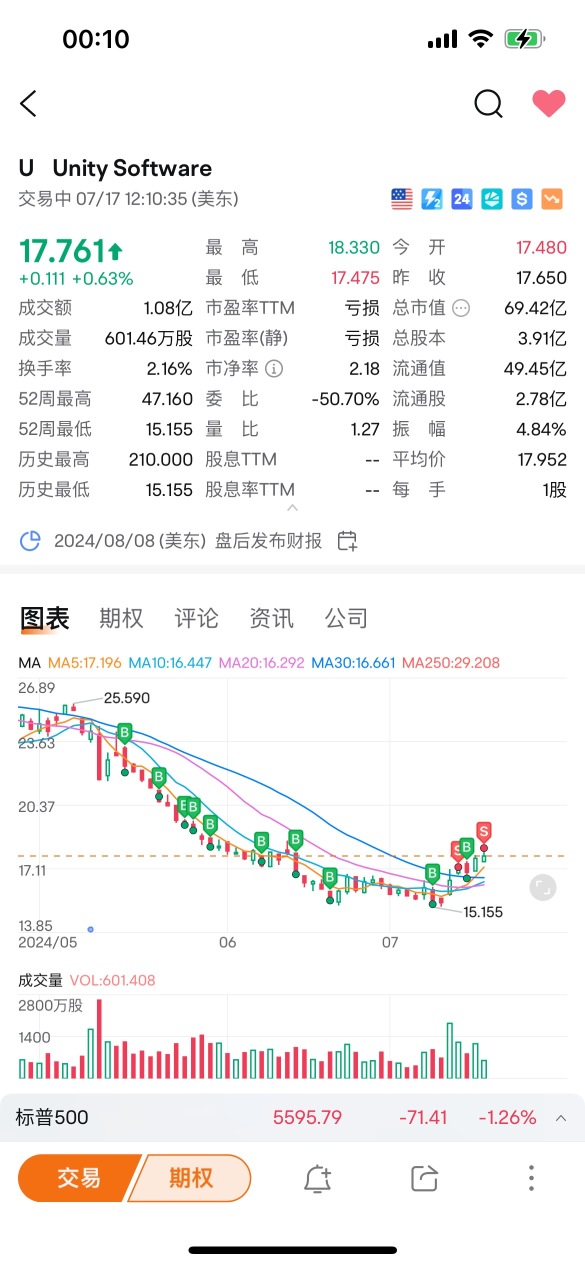 今日、やっとお金を取り戻しました！