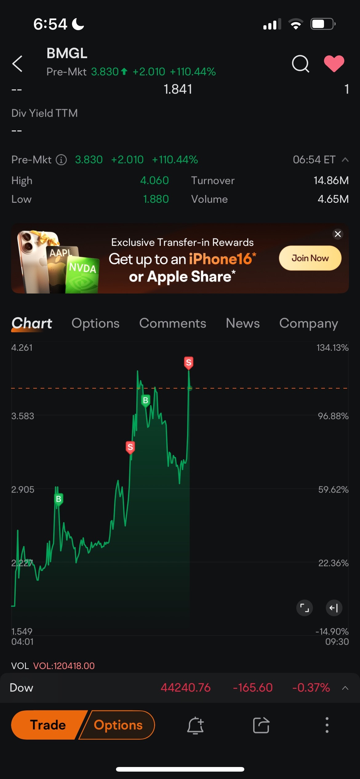$Basel Medical (BMGL.US)$ 再見～