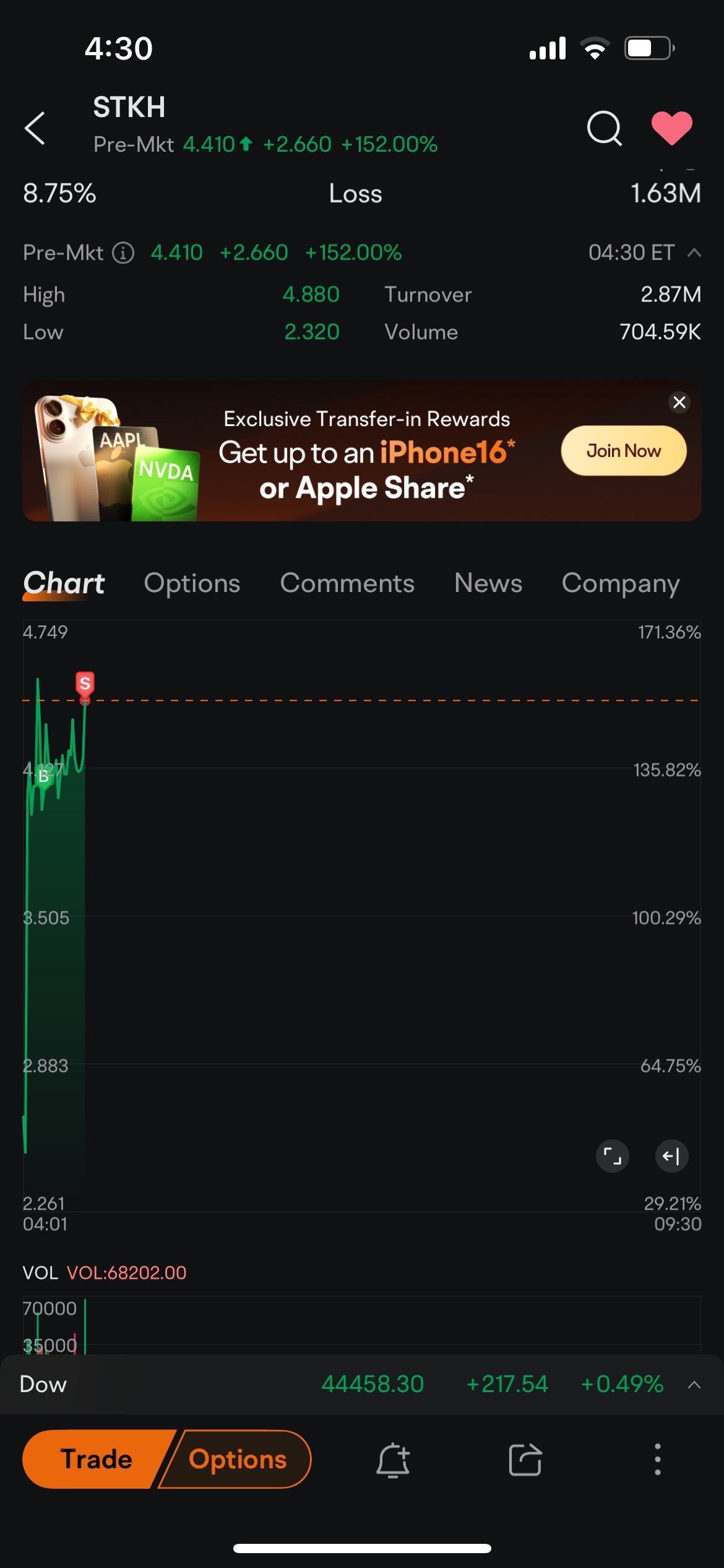 $Steakholder Foods (STKH.US)$ 謝謝你的利潤[旺柴]