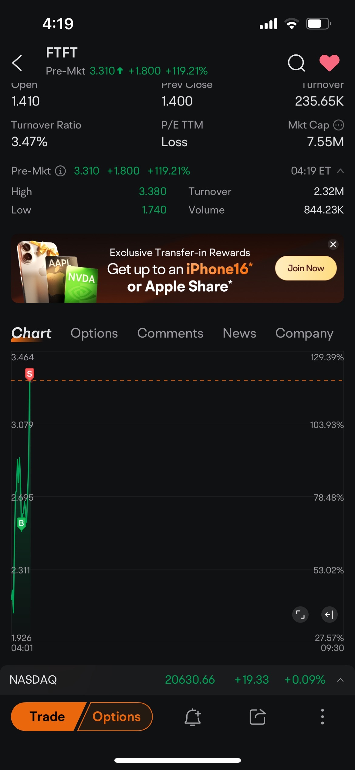 $富冊金融科技 (FTFT.US)$ 下次見[耶]