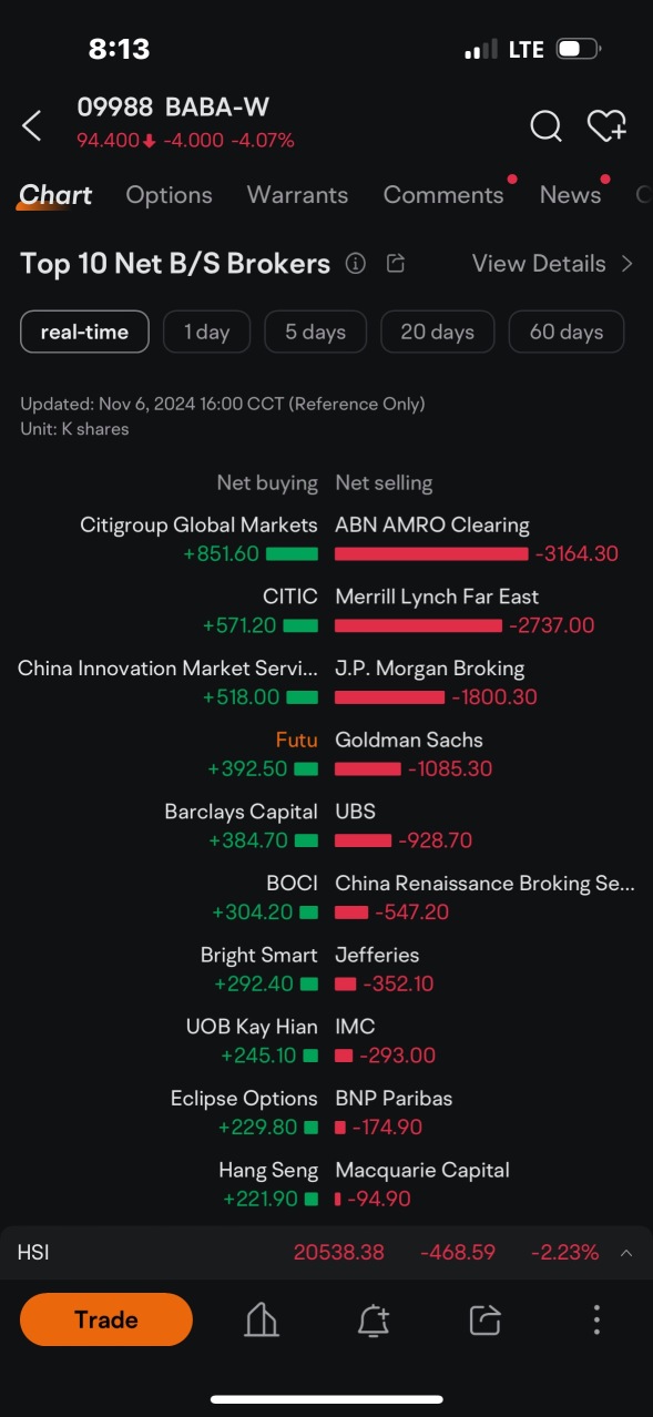 Americans shorted the market today