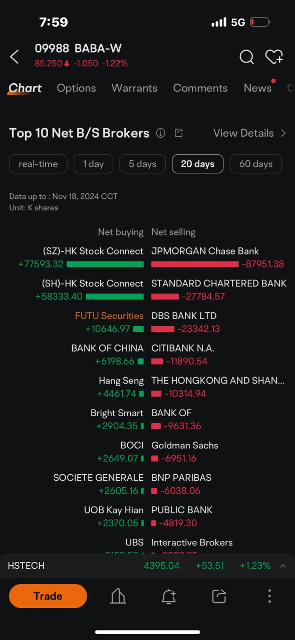 Market Manipulation by JP Morgan