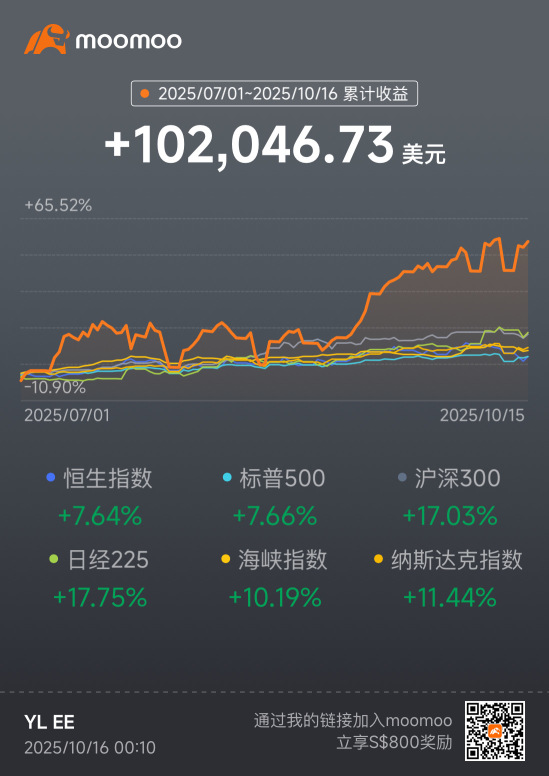 Earned 100k USD in the second half of the year.