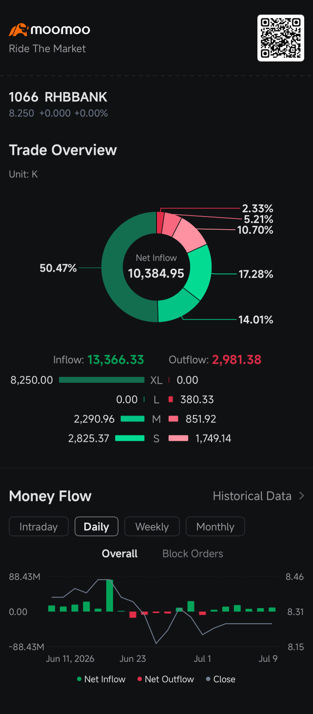 Holding steady at 8.250–8.270 today?