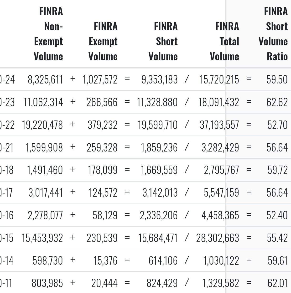 $ファンウェア (PHUN.US)$