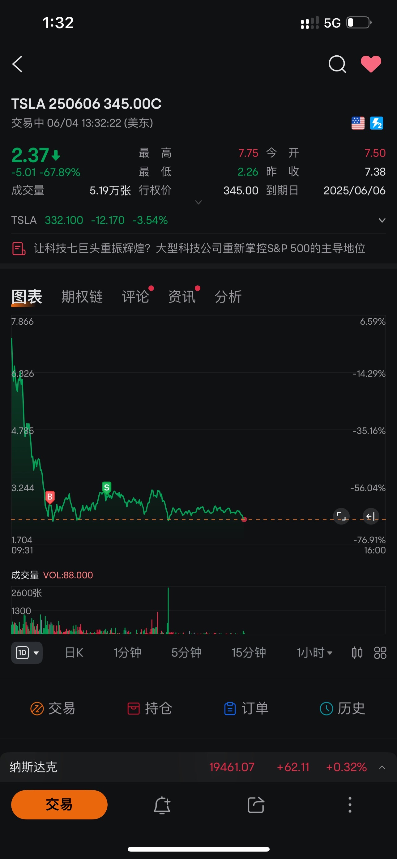 纳指100ETF-Invesco QQQ Trust (QQQ.US)$ 今天小吃一波taco 确实不错😂 - moomoo 社区