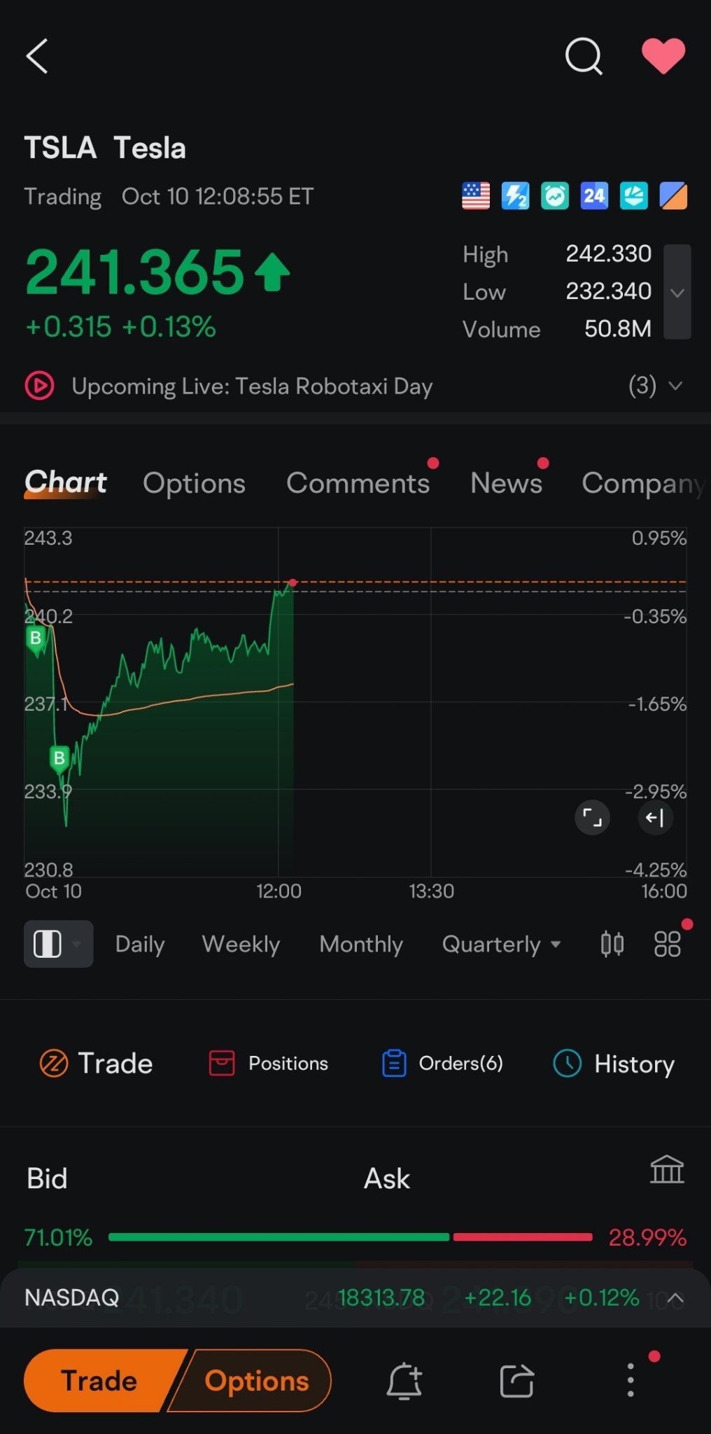 $特斯拉 (TSLA.US)$