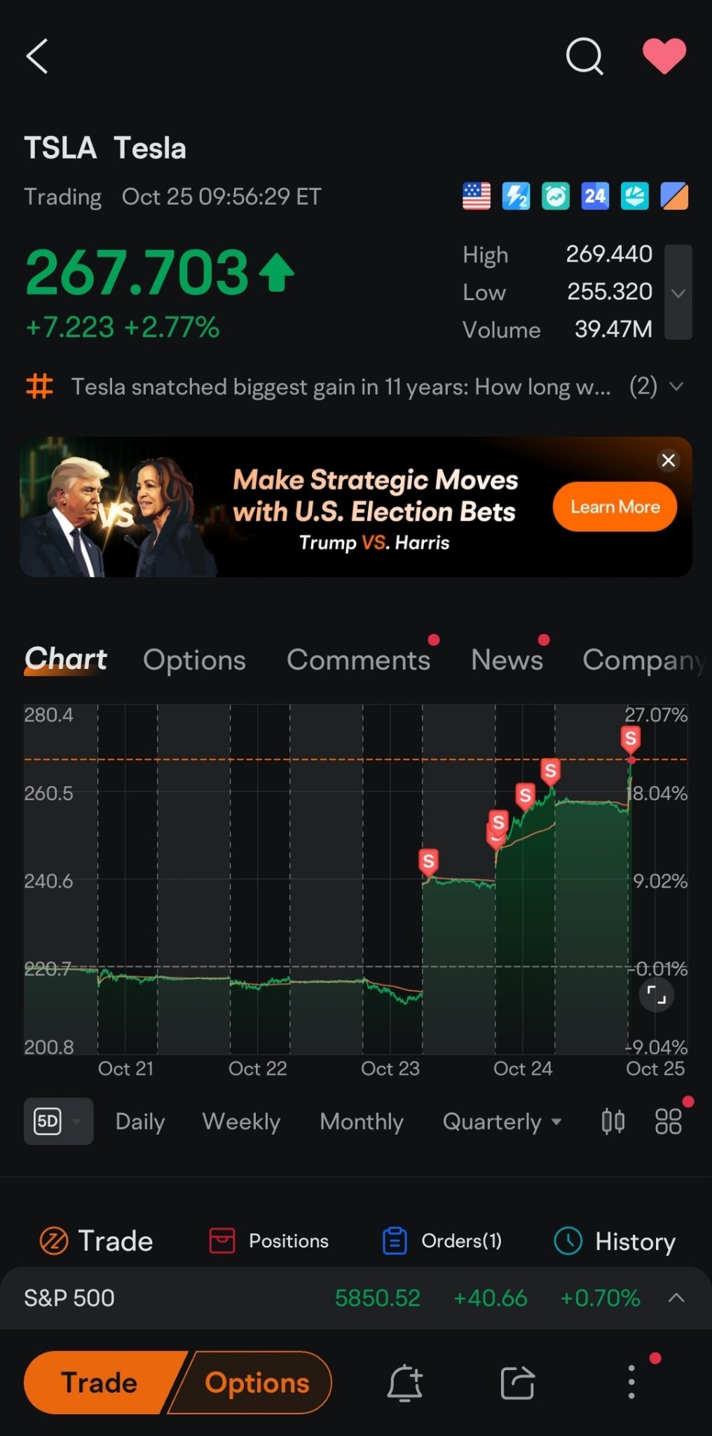 $特斯拉 (TSLA.US)$