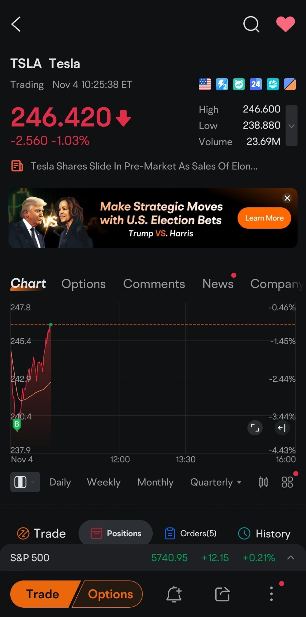 $特斯拉 (TSLA.US)$