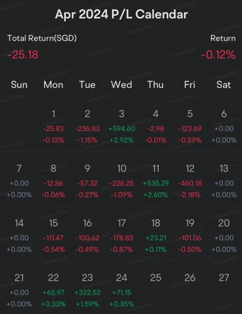 4月：半分は利益、半分は損失の月 😵😵😵