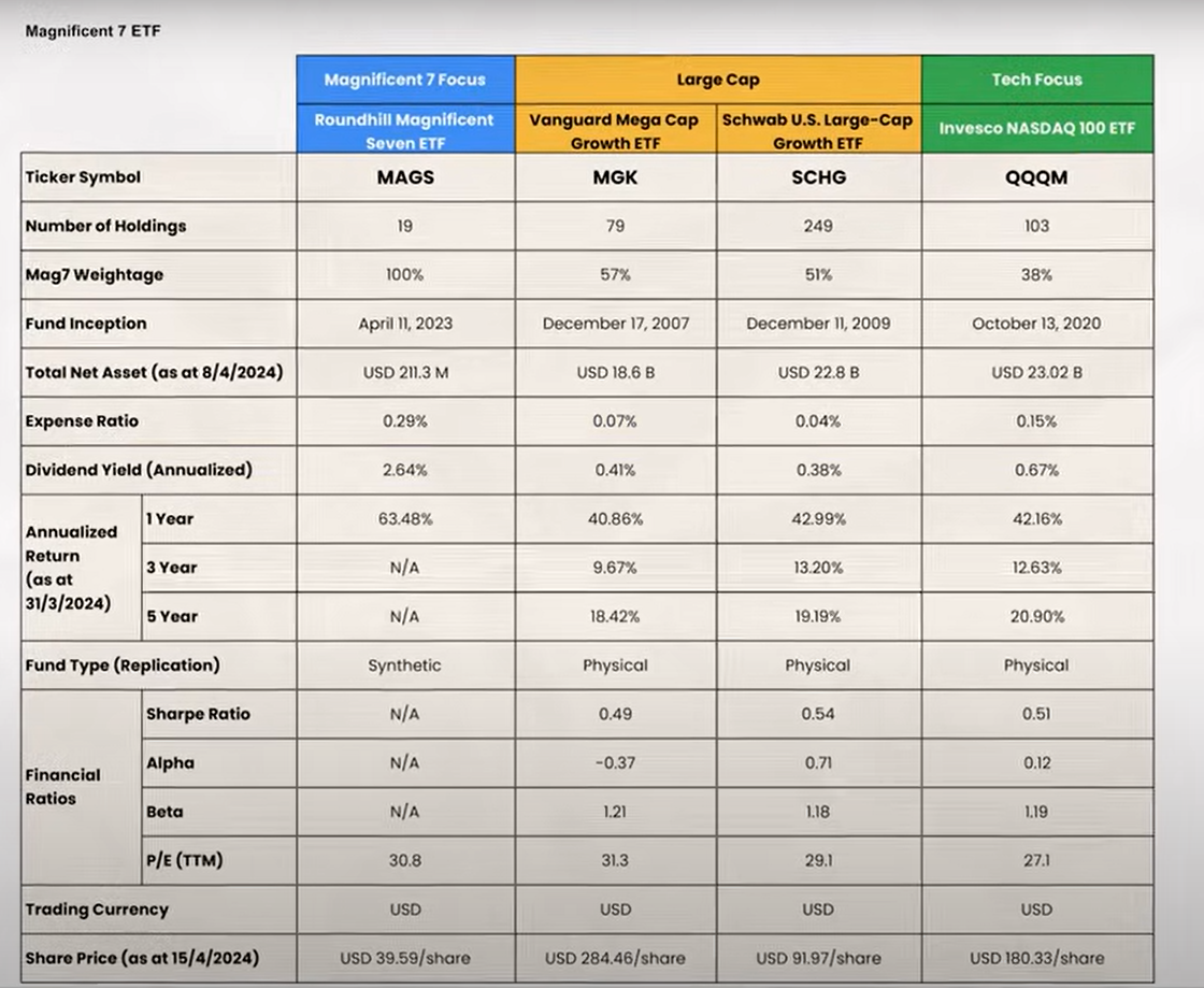 这只etf比标普500指数好3倍？！🚀 - moomoo 社区