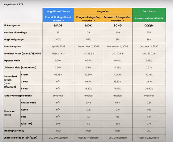 這筆交易所買賣基金比標準普爾 500 強 3 倍？！🚀