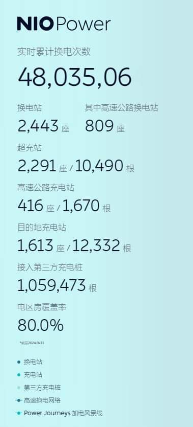 $NIO.US$4800万...タイプミスかもしれません。