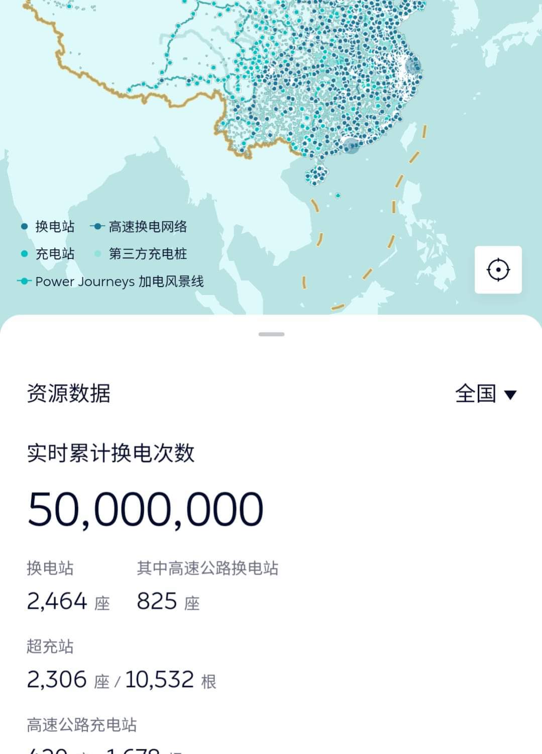 恭喜尼奧 5000 萬交換。