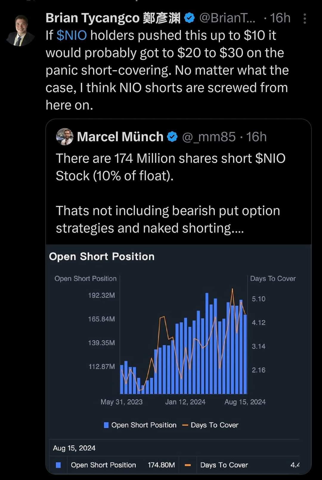 $蔚來 (NIO.US)$