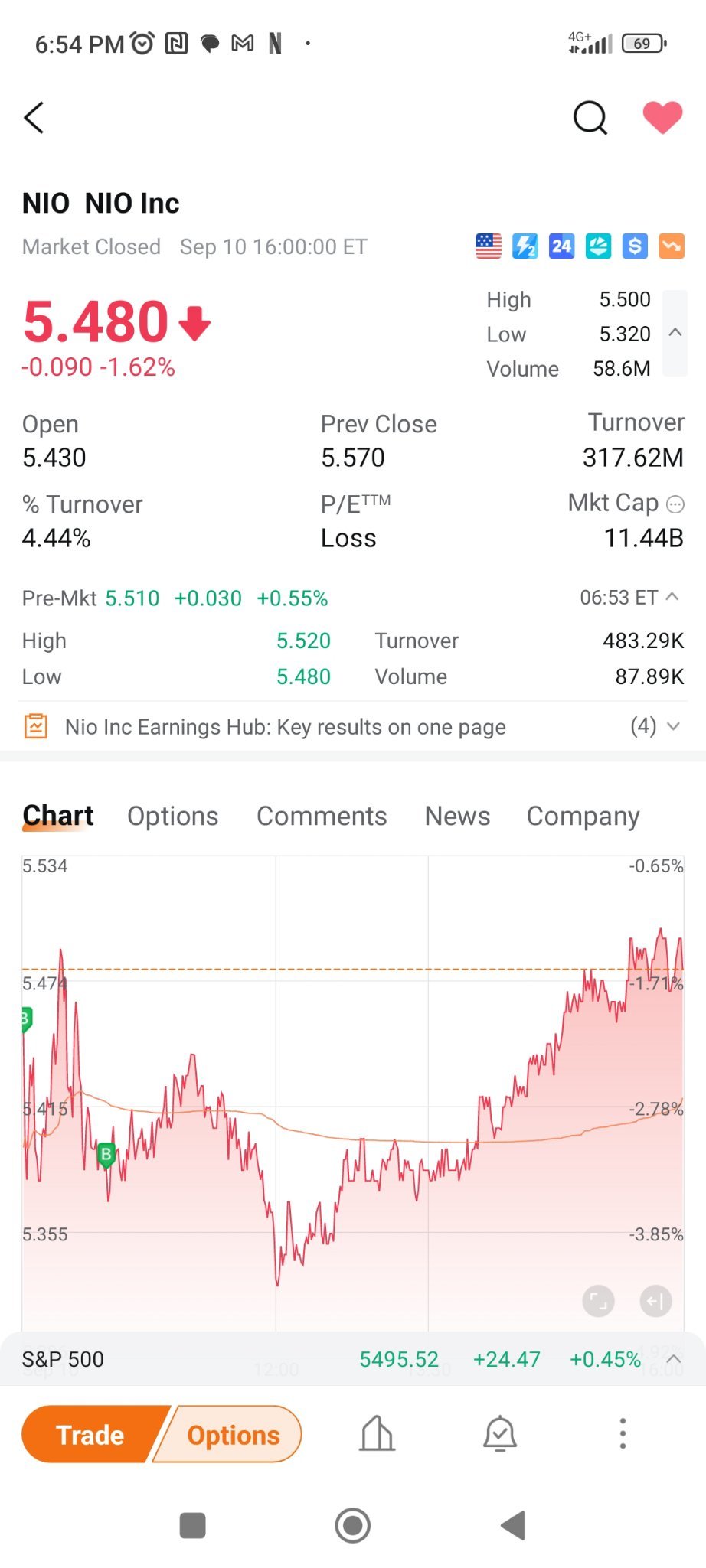 $ニオ (NIO.US)$