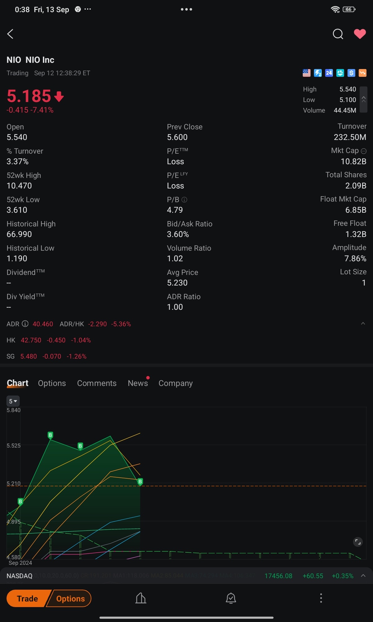 等待數週或數月，哪個好就選哪個。這只是我的策略規劃基金... 各位，別把儲蓄基金用來類似的方式，另外的方法就是耐心等待股價上漲。