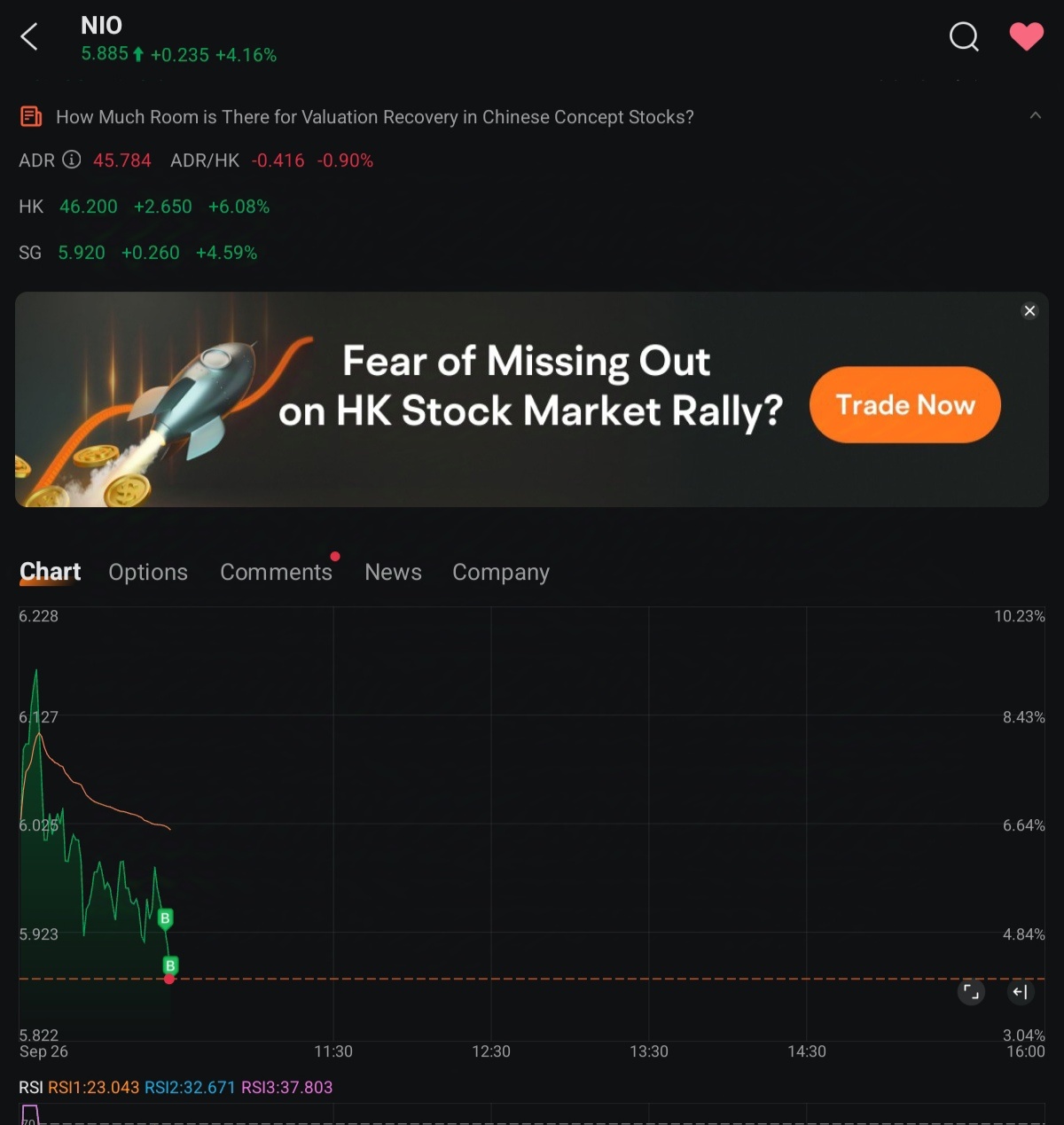 $NIO Inc (NIO.US)$  buying for my Q3