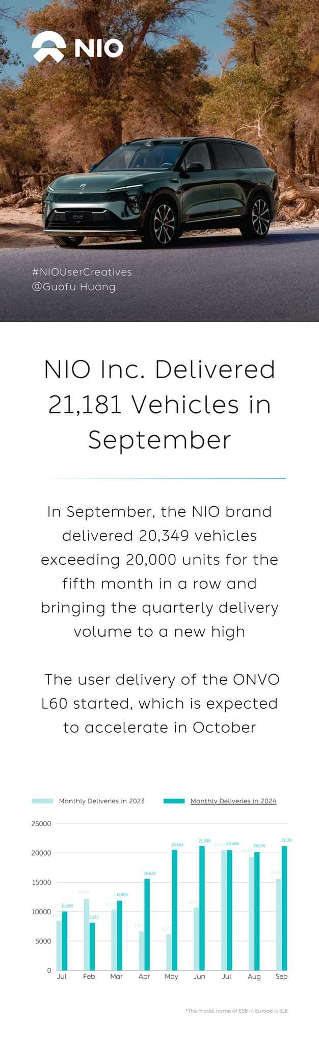 End Oct Onvo getting more deliver, can't wait..