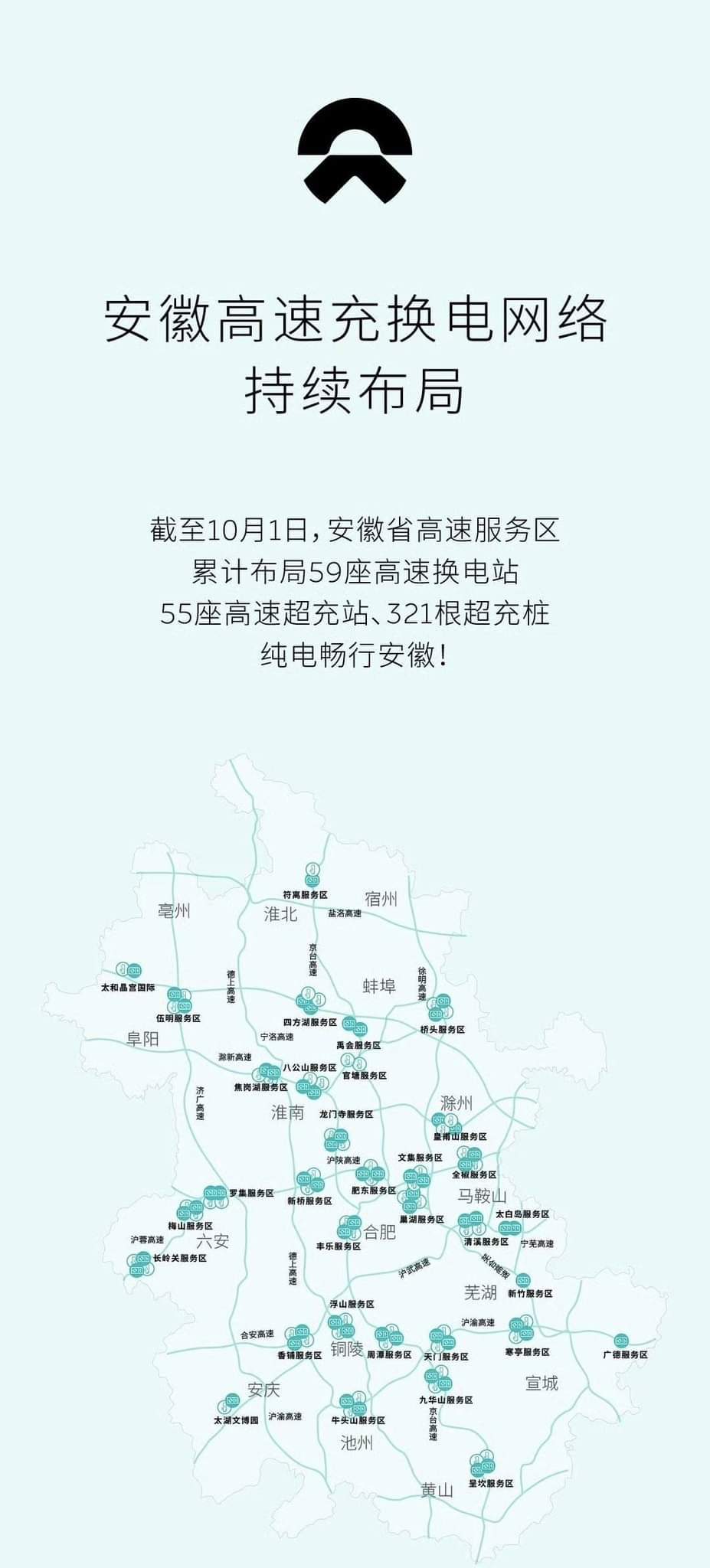 10月1日、NIOは安徽省の高速道路サービスエリア全11か所に合計84の急速充電ステーションを正式に開設しました。これにより、安徽省の高速道路沿いには59基のバッテリー交換ステーションと321基の急速充電ステーションが整備されました。この拡張により、中秋節に電気自動車を利用するユーザーにスムーズで便利な充電体験を提供し...