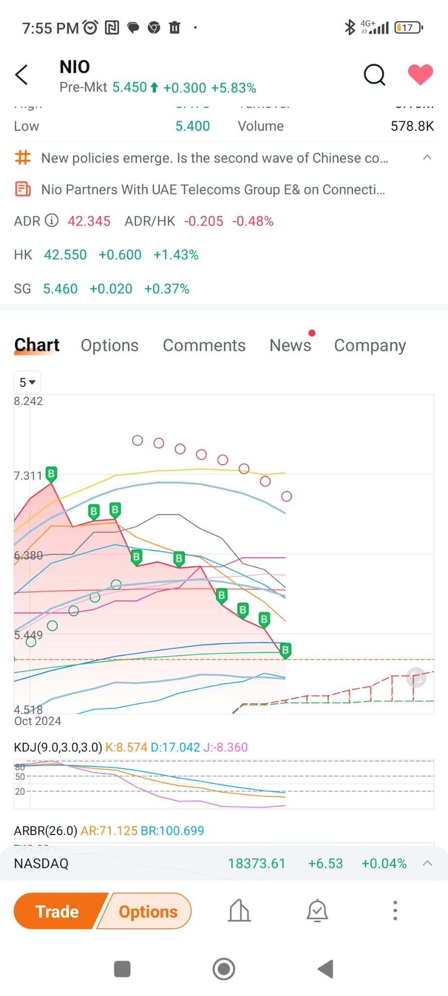 $NIO Inc (NIO.US)$ Always being a Bull..No worries be happy.. Nio is moving fast, over the past 2 years with more partnership and networking overseas.