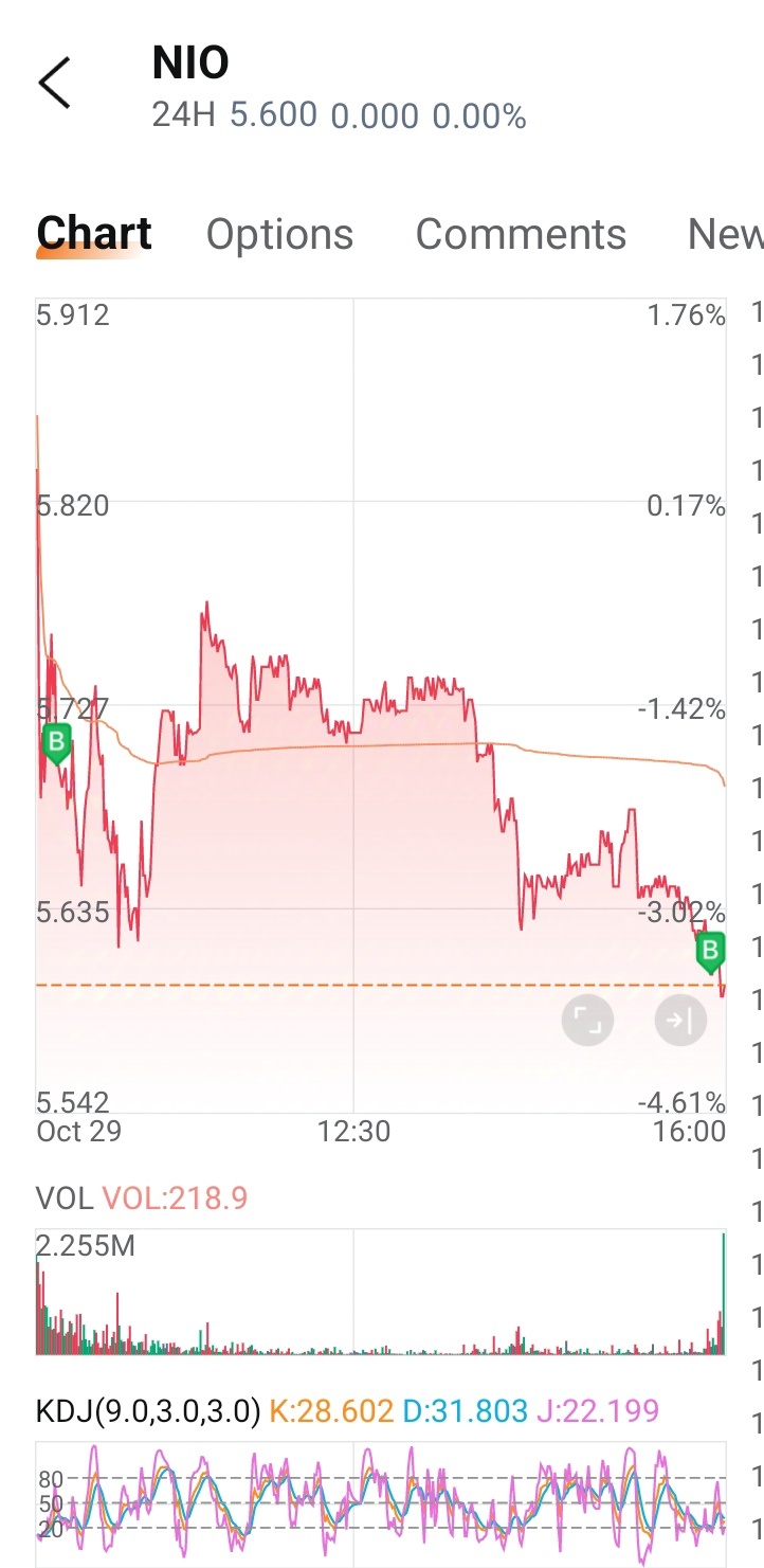 积累Q3，再加上Q4。