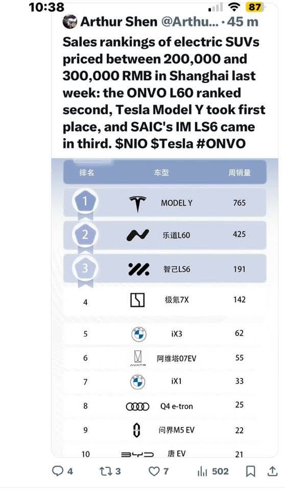 $NIO Inc (NIO.US)$ rumours....info