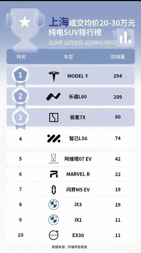 $蔚来 (NIO.US)$