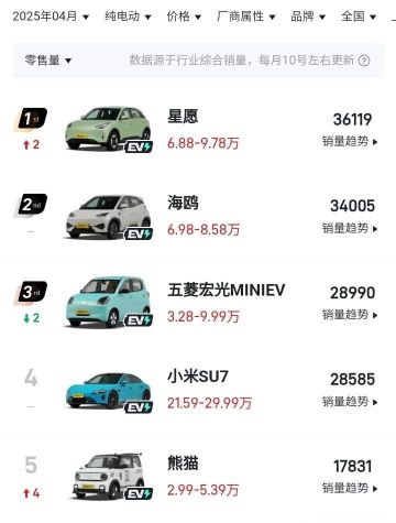 蔚來和其他的價格及需求都不錯。