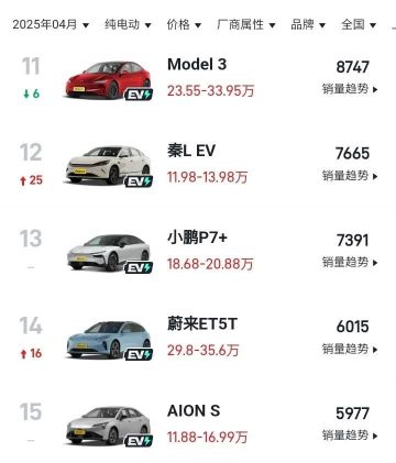 蔚來和其他的價格及需求都不錯。