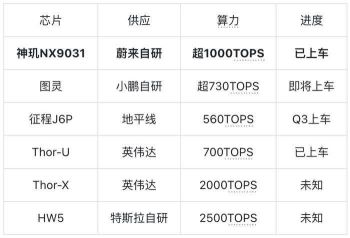 分享信息