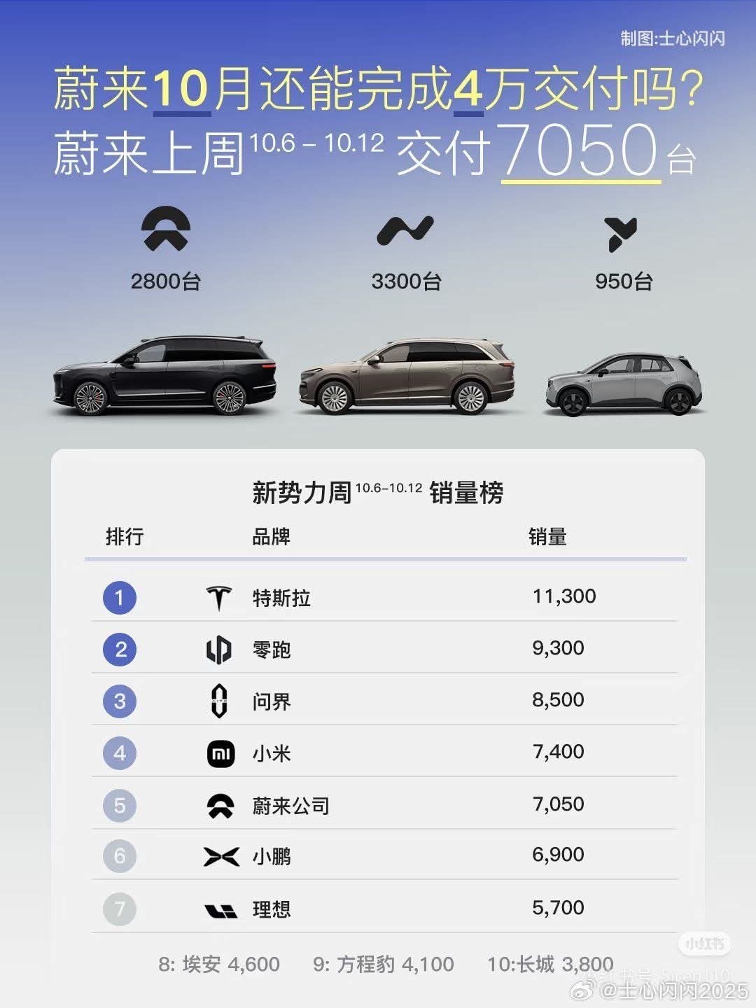 下週將全周無休地全力工作，之後充電。這些並非實際數字，只是取整而已。