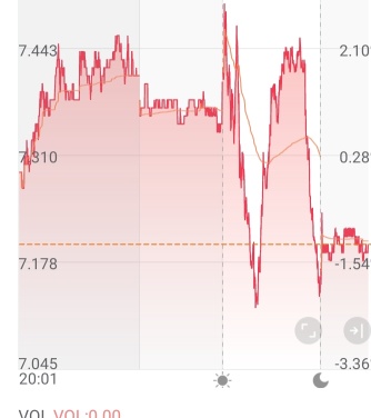 先买后卖，再买再卖……是同一群人。