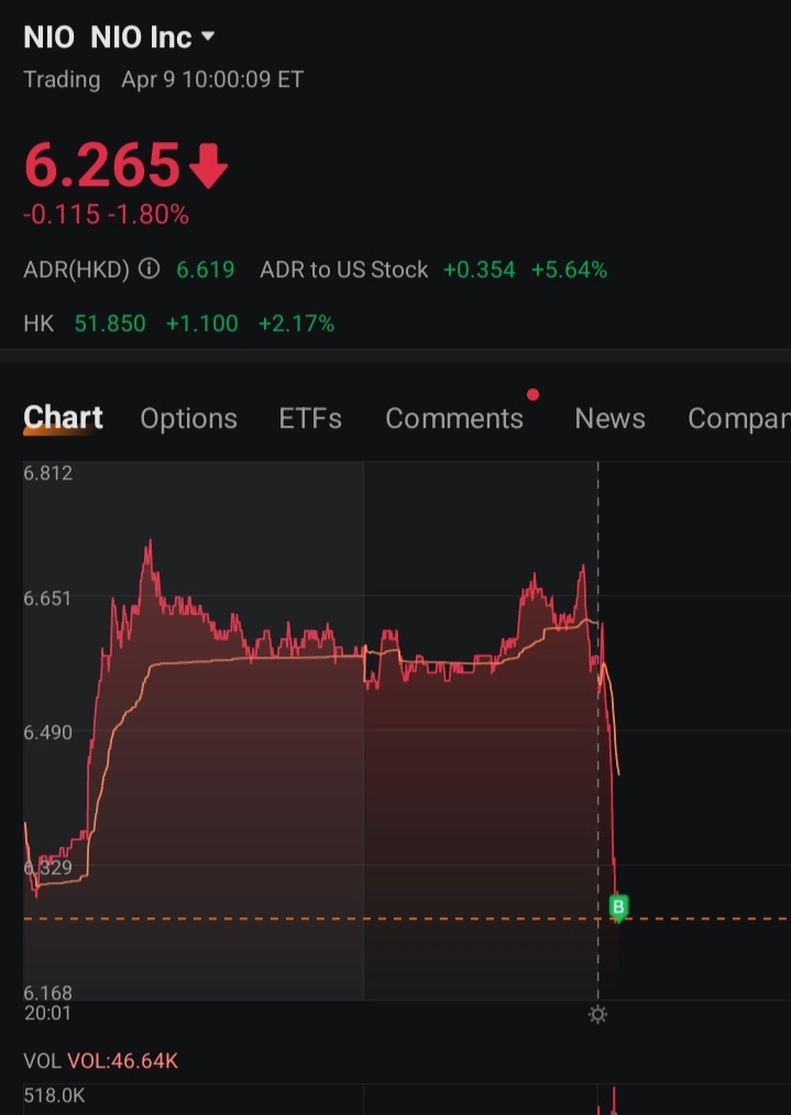 $蔚來 (NIO.US)$