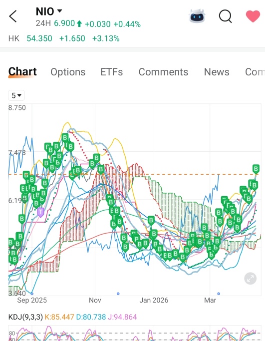 这些只是我从做空者和弱势投资者那里积累的一小部分。继续持有并不断加仓……不打算还给他们。