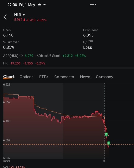 太棒了……做空赚现金，我换成蔚来股票了……太完美了……如果你觉得不好就卖出……我们在这里多年，为什么要现在跑？