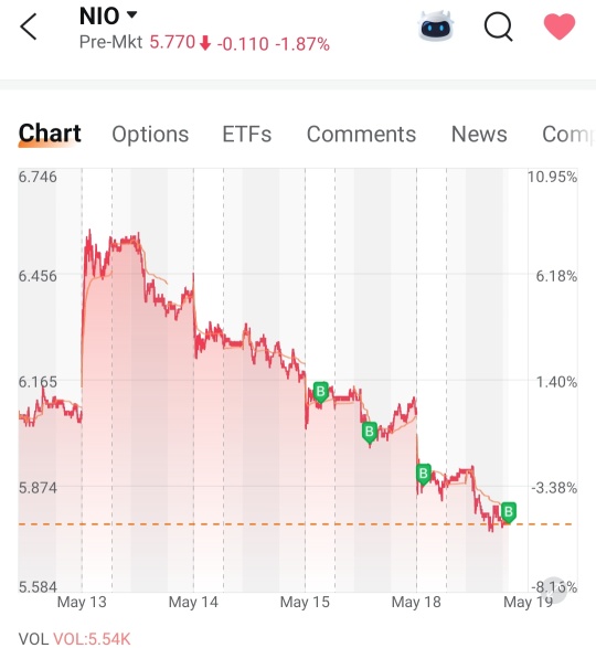 Buy first think later..