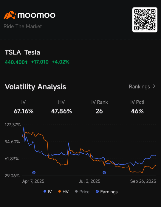 My Strategy: Harnessing the moomoo Options Volatility Analysis for Informed Investment Decisions