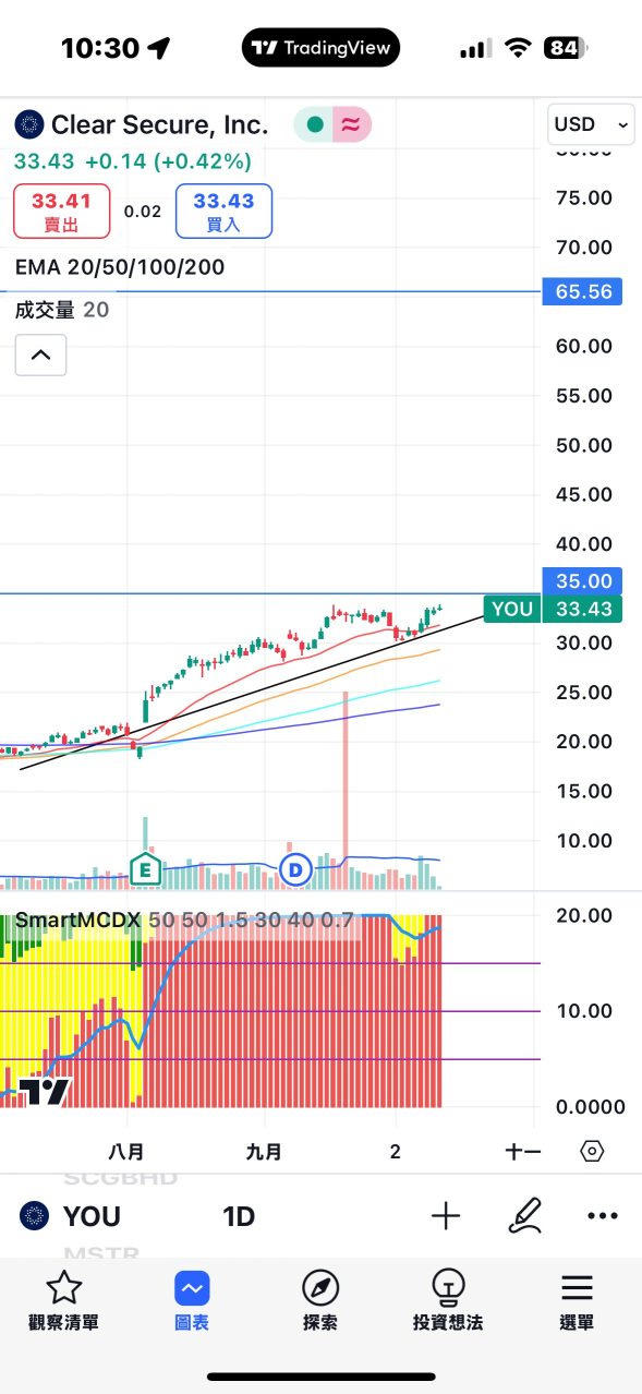 Target Price 65 💲above