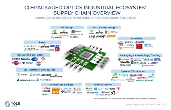 The CPO Gold Rush Has Started. This Supply Chain Map Shows You Where To Dig.