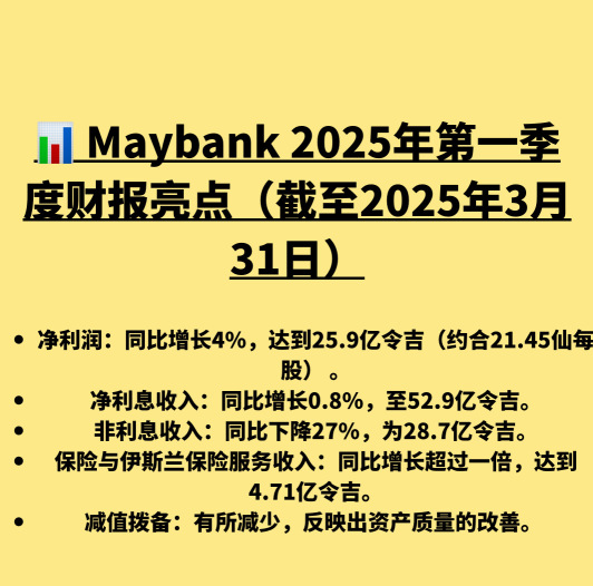 Earnings Reports are out: Can Maybank still be invested in?