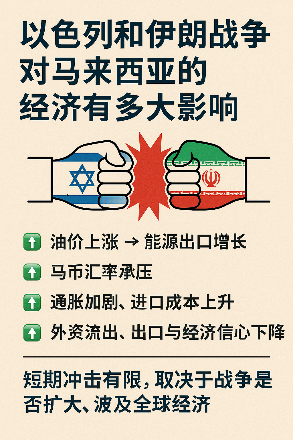 以色列和伊朗战争对马来西亚的重要影响！ - moomoo 社区