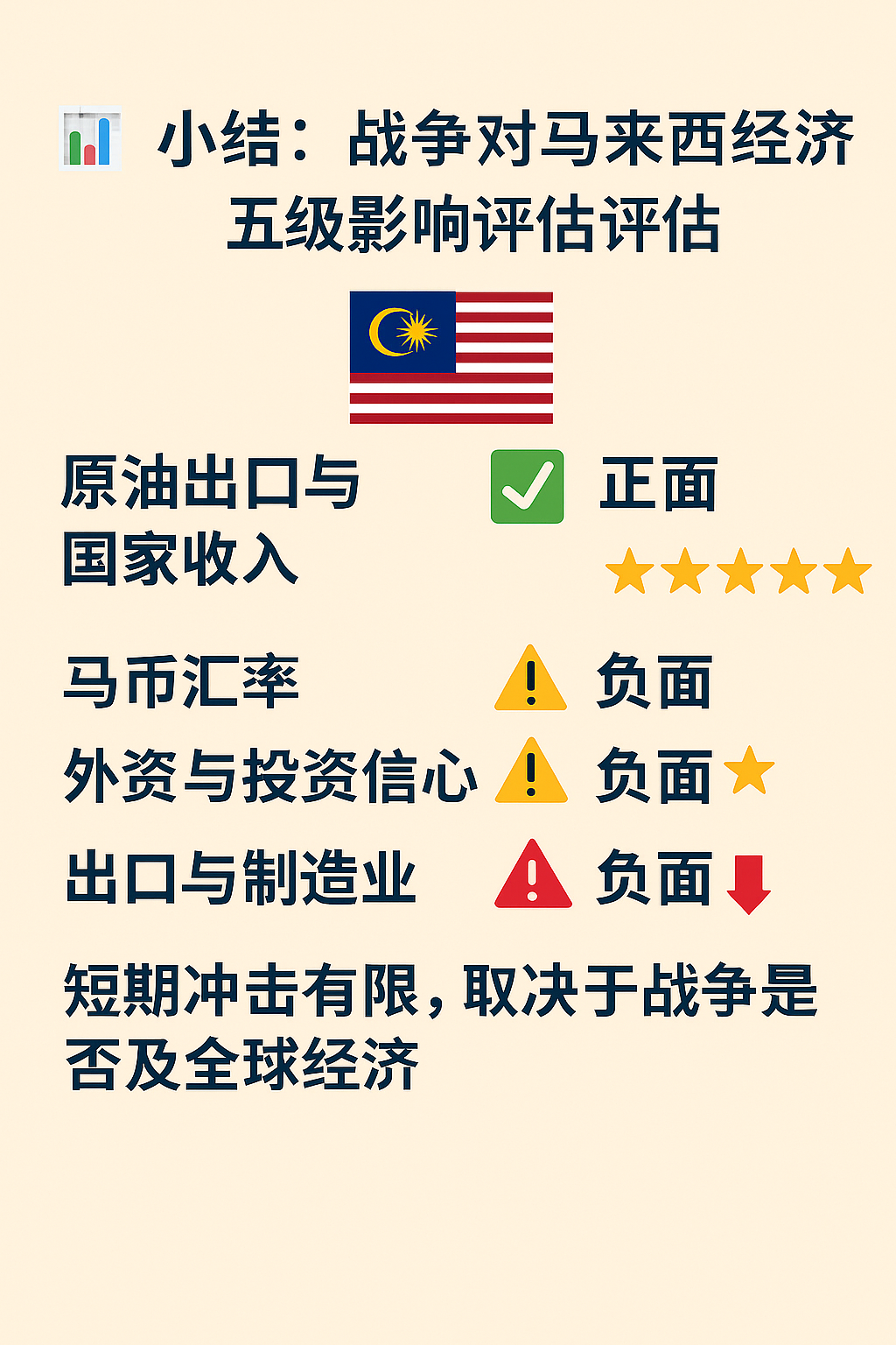 以色列和伊朗战争对马来西亚的重要影响！ - moomoo 社区