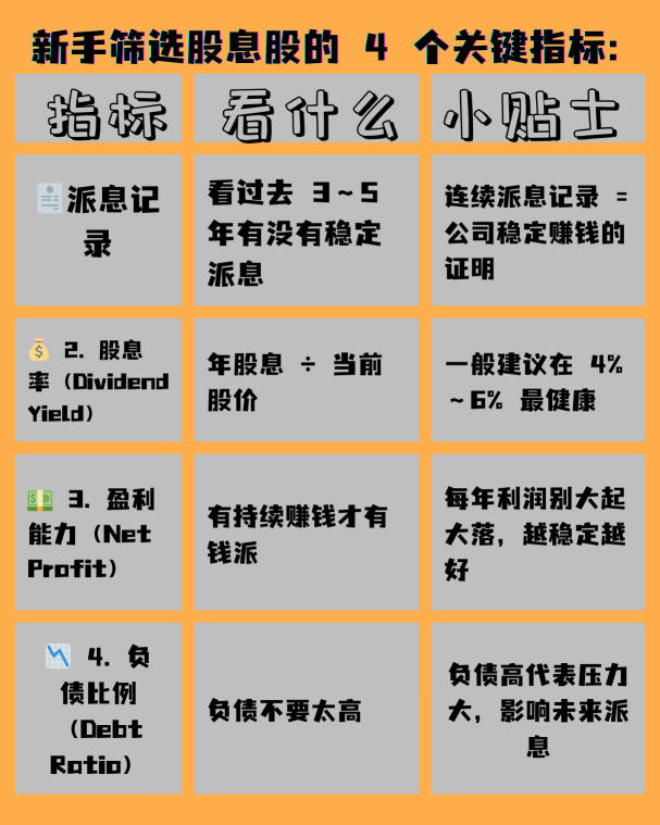 When choosing dividend stocks, focus on these 4 points!